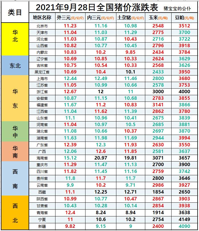 最新猪肉价格走势分析