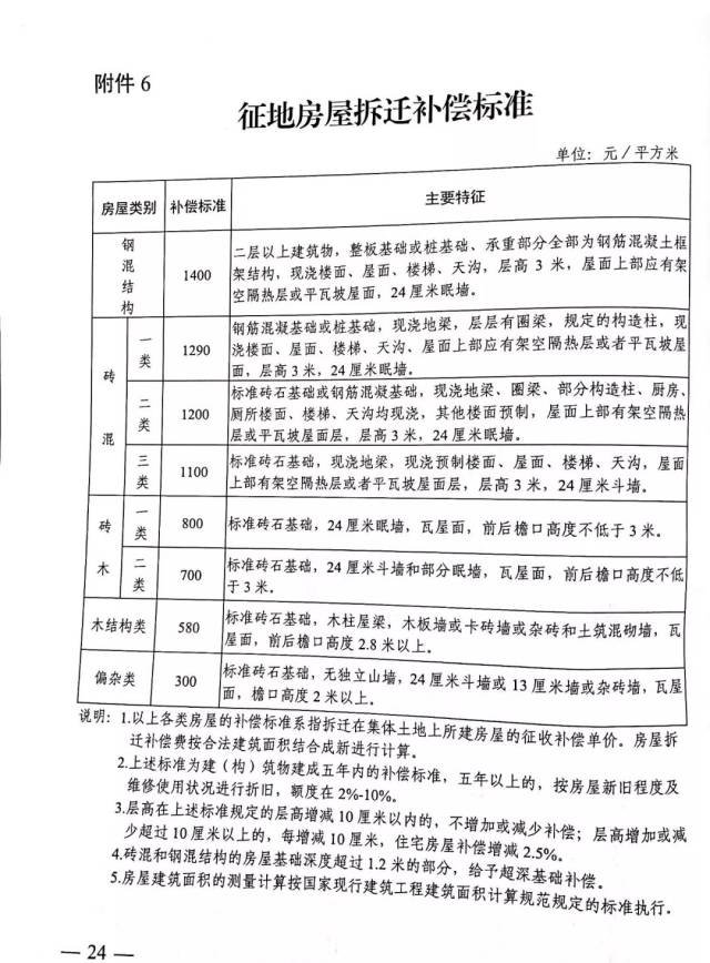 最新拆迁补偿，公平、合理、透明的原则实施指南