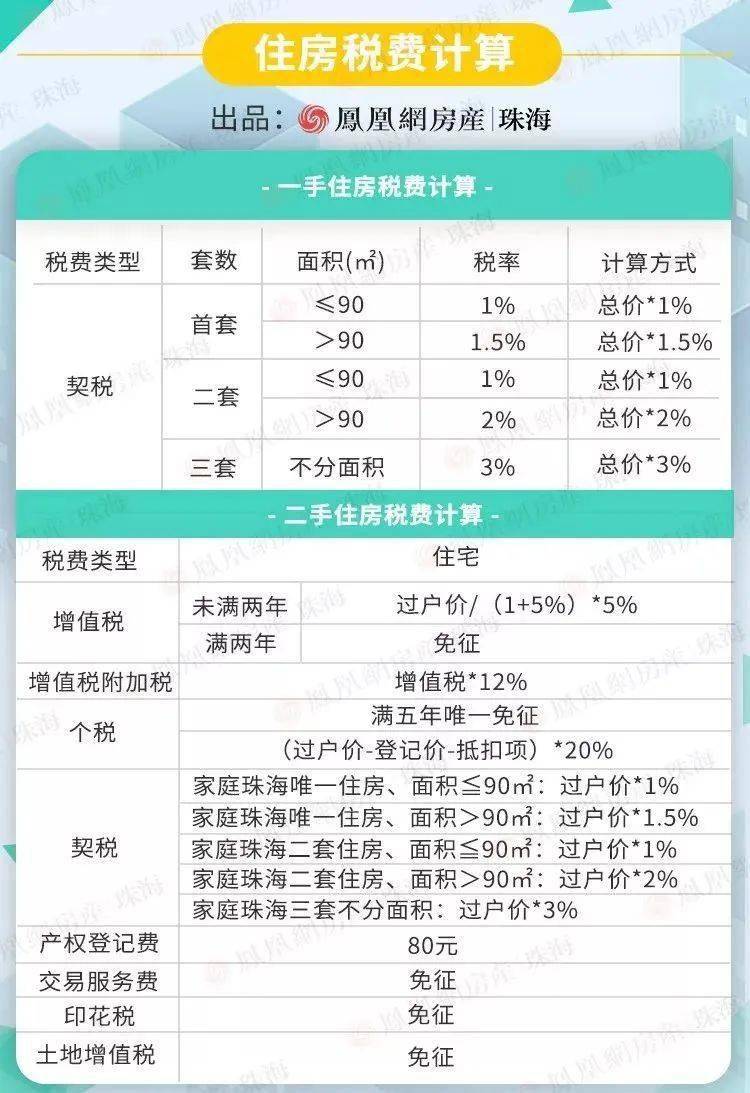 最新契税政策解读及其对房地产市场的深远影响