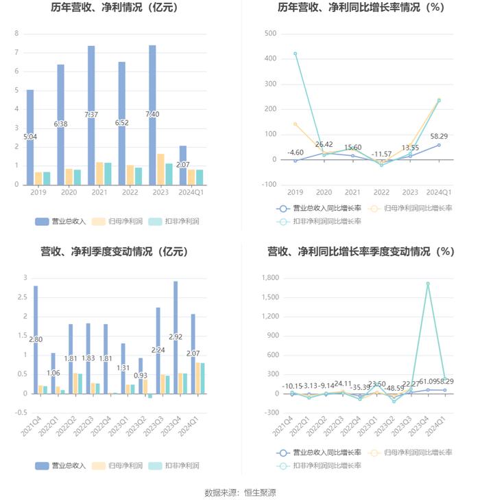 2024资料大全,正确解答落实_工具版92.239