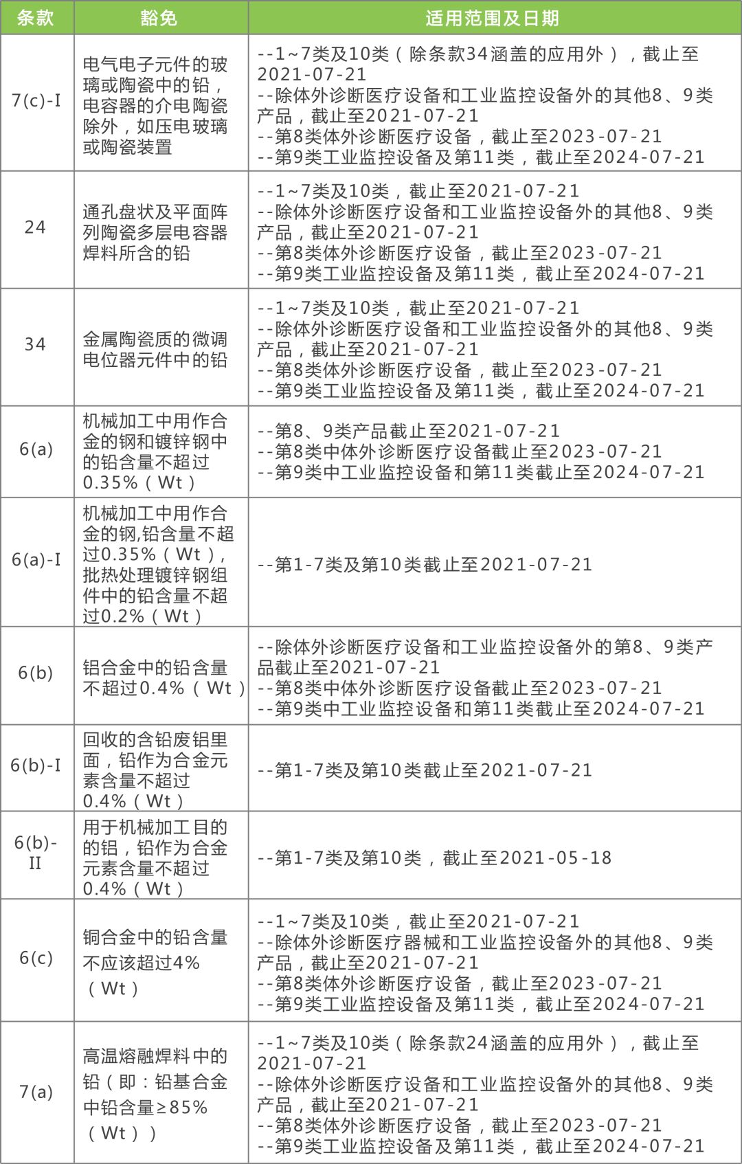 2024新澳免费资科大全,精细化解读说明_CT64.909