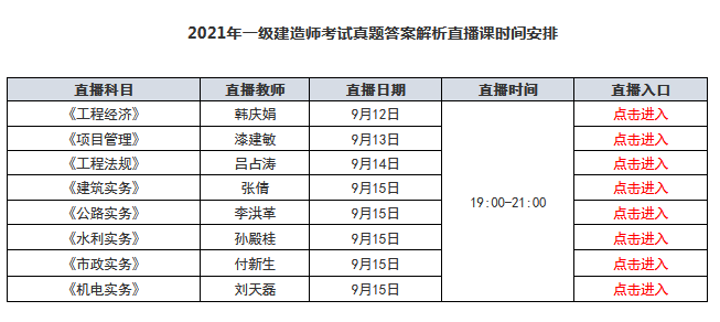 一码一肖100%的资料,实践分析解析说明_铂金版31.311