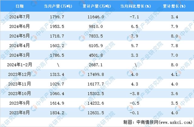 2024年资料大全免费,统计分析解释定义_网页版52.105