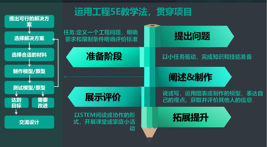 再多给我一点点的勇气， 第3页