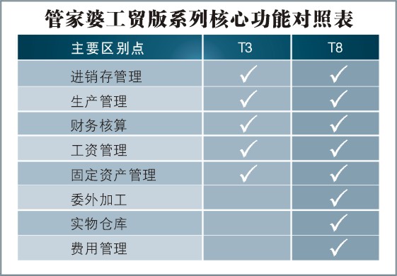 7777888888管家精准管家婆免费,数据说明解析_入门版61.977