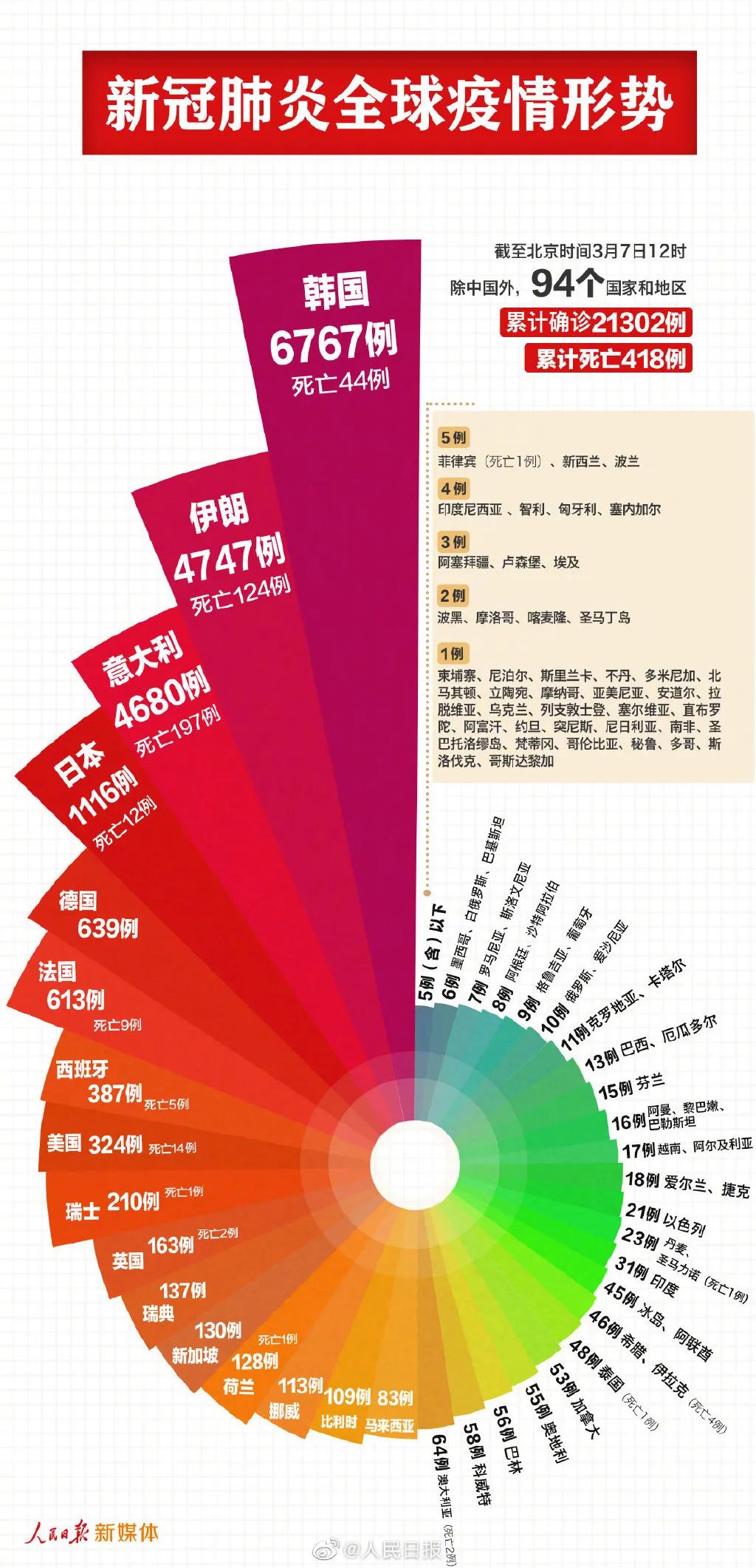 2024年新澳门天天开奖免费查询,数据说明解析_3DM60.228