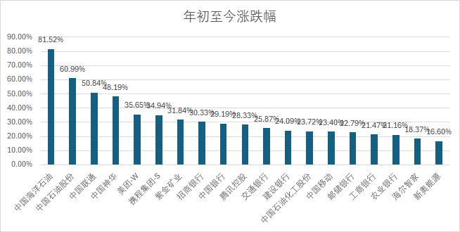 2024新澳精准资料免费提供,高度协调策略执行_交互版3.688