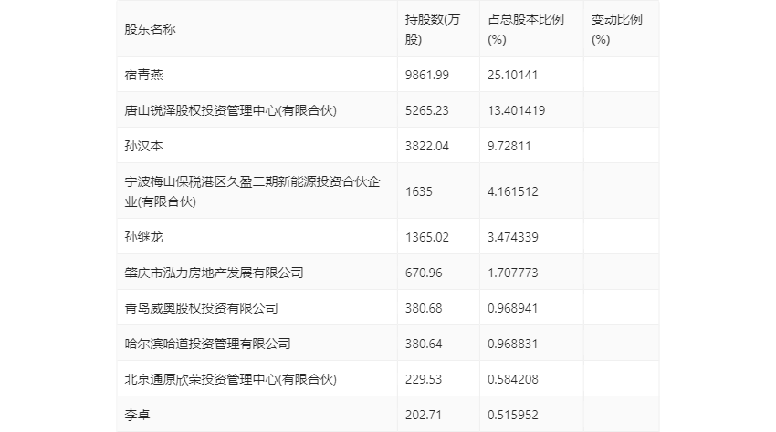 雨花泪 第2页