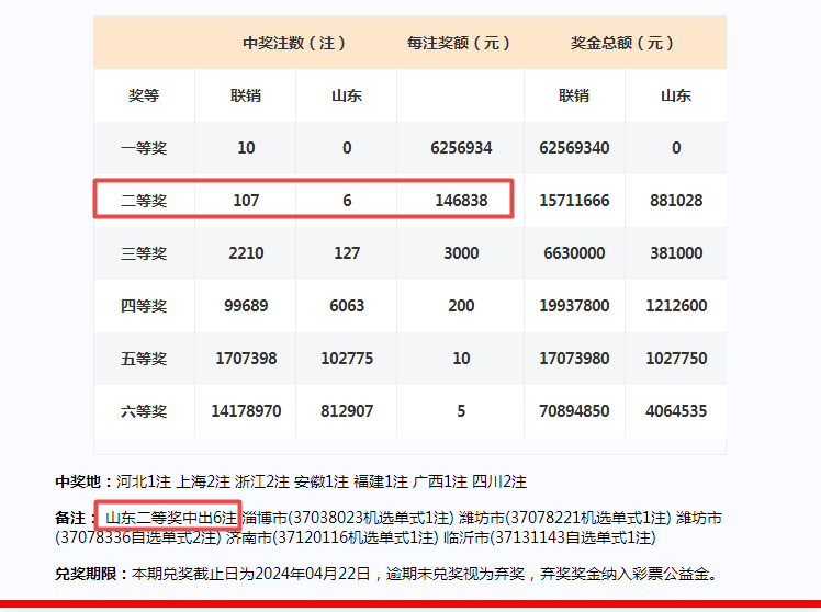 2024新澳门开奖结果开奖号码,持久性方案解析_静态版83.708