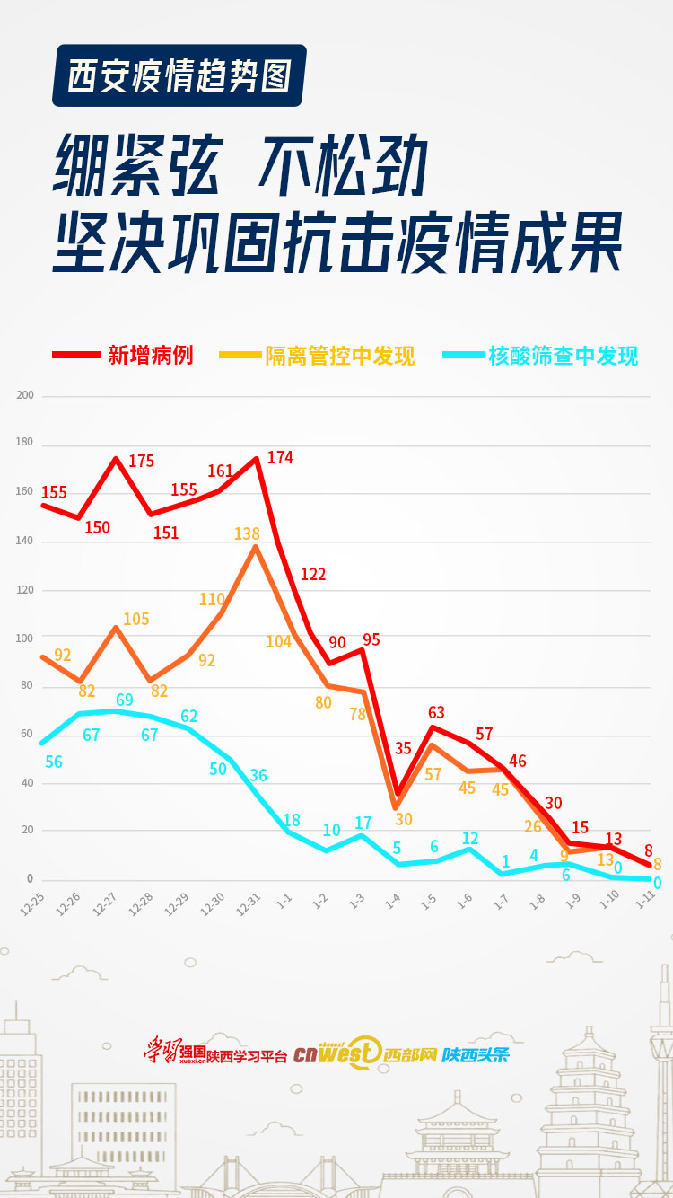 西安疫情最新动态，坚定信心，携手共克时艰