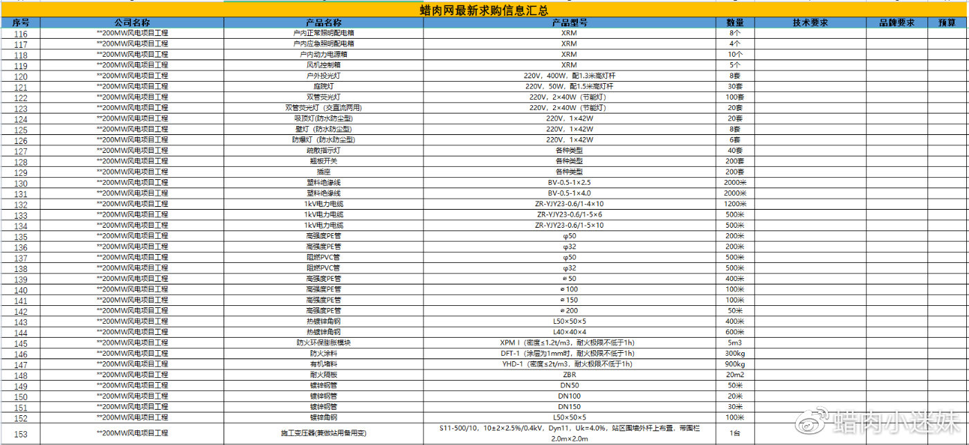 最新求购信息一览，掌握市场动态，发掘商业机遇