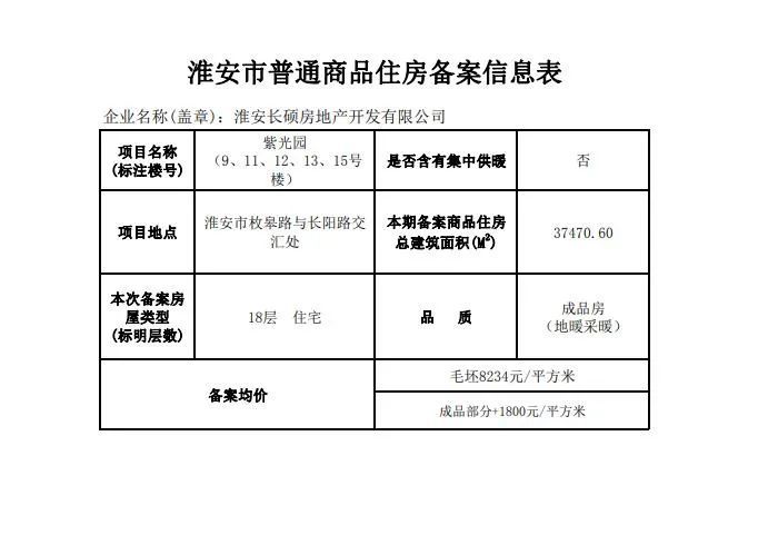 最新房价动态及影响分析