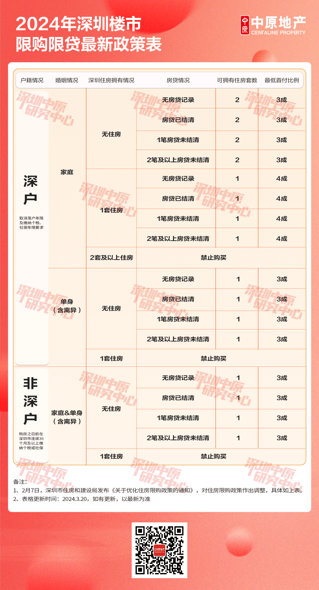 深圳创新政策引领未来风潮