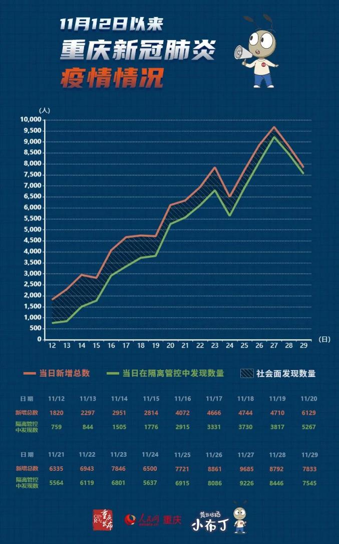 重庆疫情最新动态，坚定信心，共克时艰