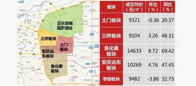 西安房价走势揭秘，最新动态及市场影响因素分析