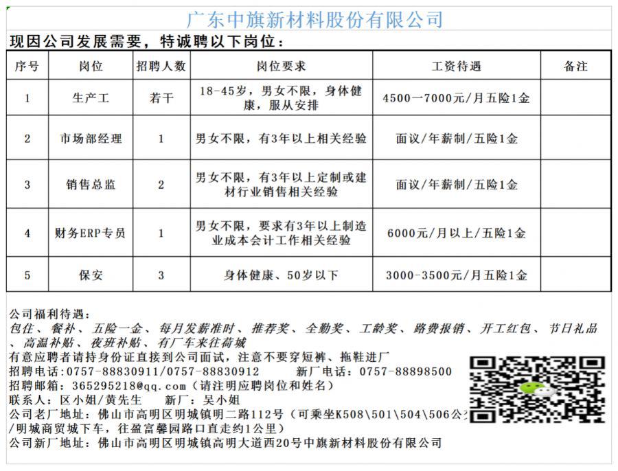 最新焊工招聘，行业现状、需求与求职指南全解析