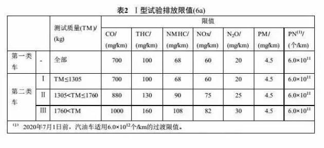 最新排放标准重塑环境经济平衡新篇章