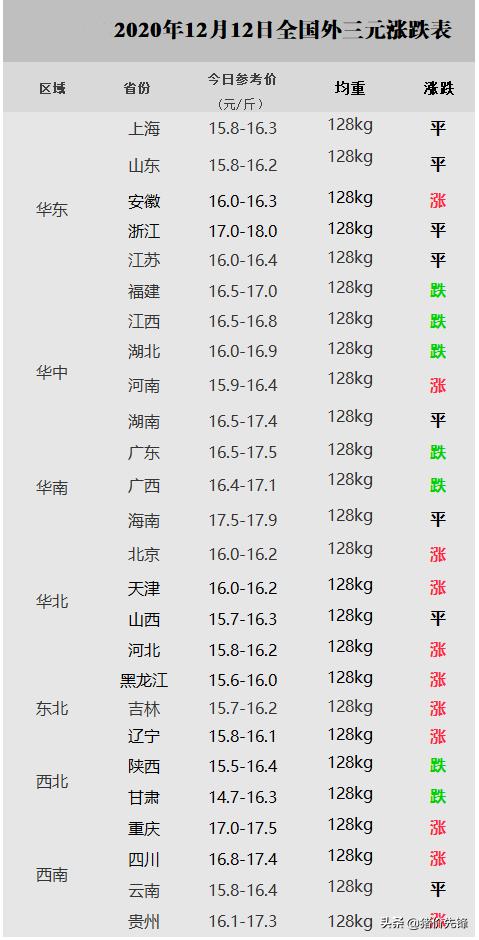 最新猪价格动态及其对养殖业的影响分析