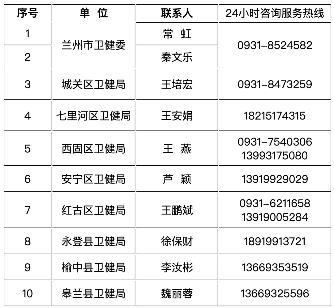 兰州疫情最新动态解析