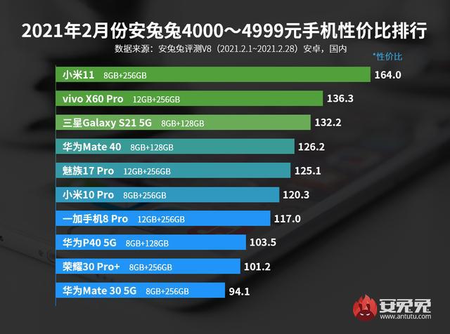 科技与时尚交汇，最新手机排行榜揭晓！