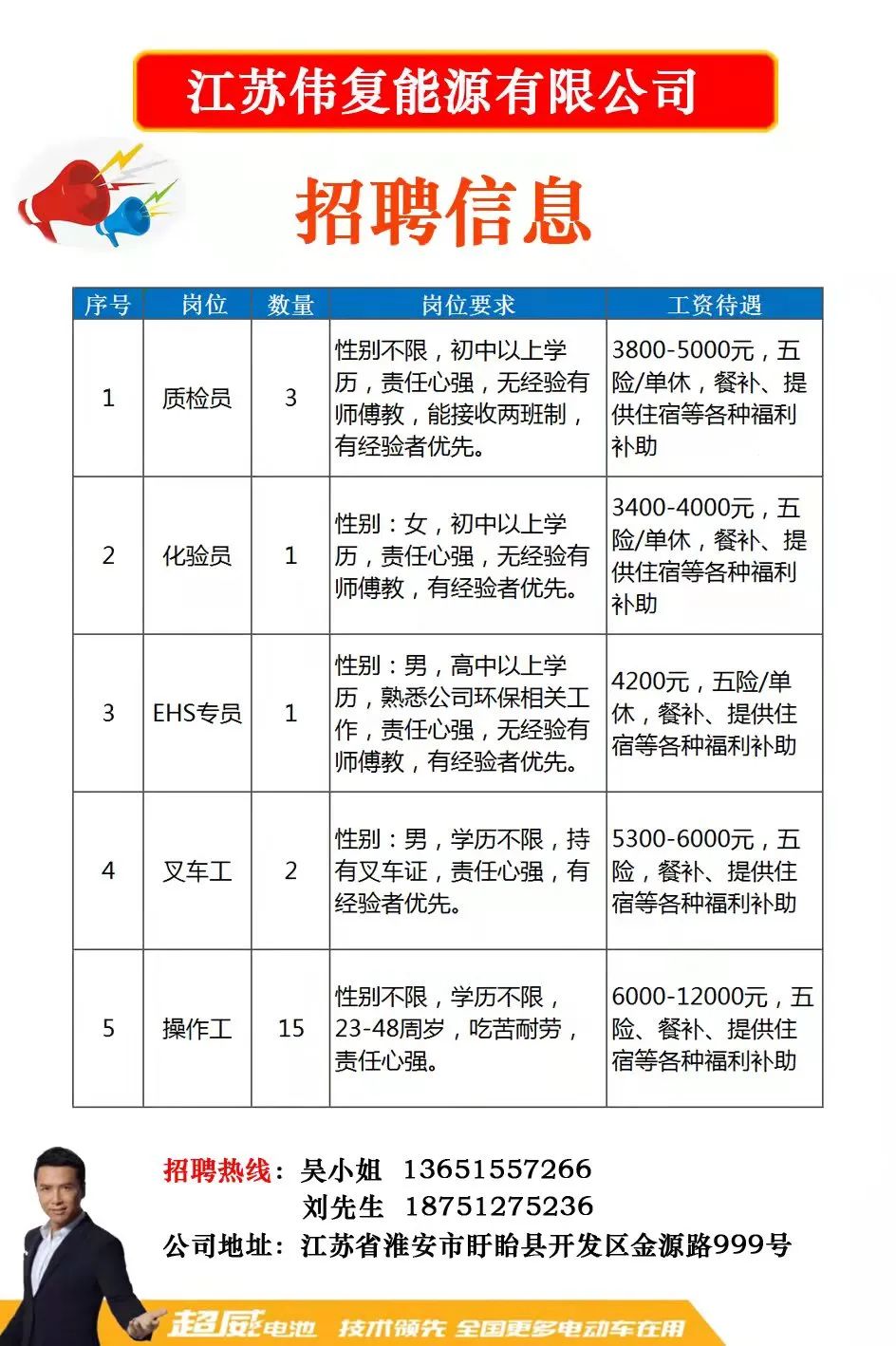 附近最新招聘信息概述与深度分析