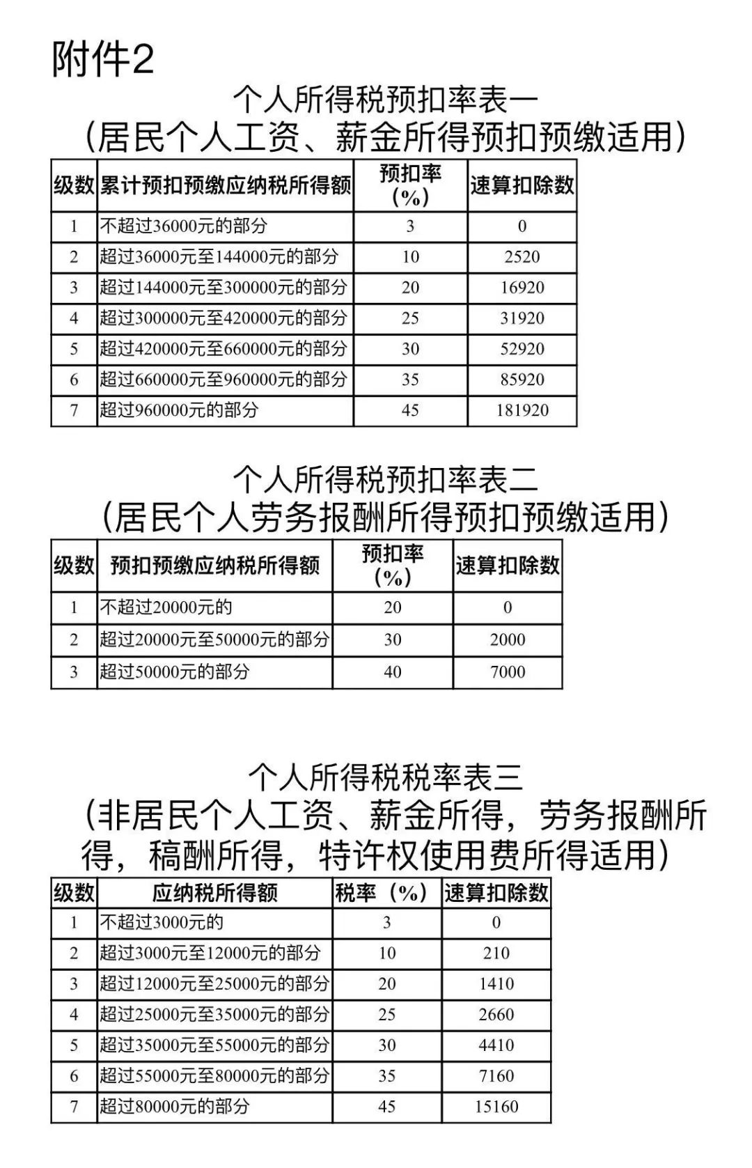 最新个税政策解读及其影响分析