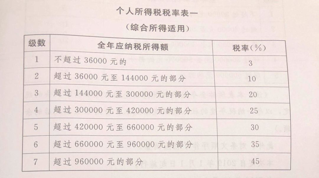 最新个税改革，影响分析与发展展望