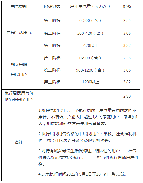 天然气最新价格动态及全球市场的连锁反应