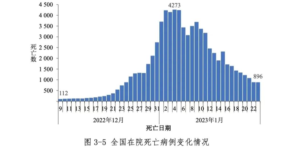 中国最新疫情全面应对积极防控措施更新