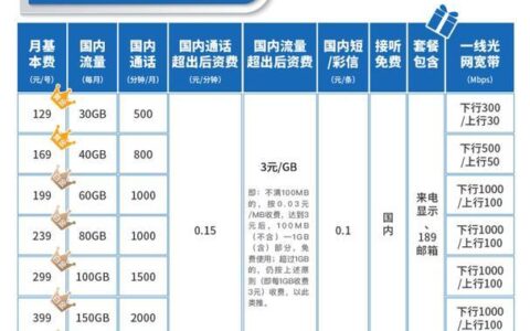 移动最新套餐，引领通信新时代的首选之选