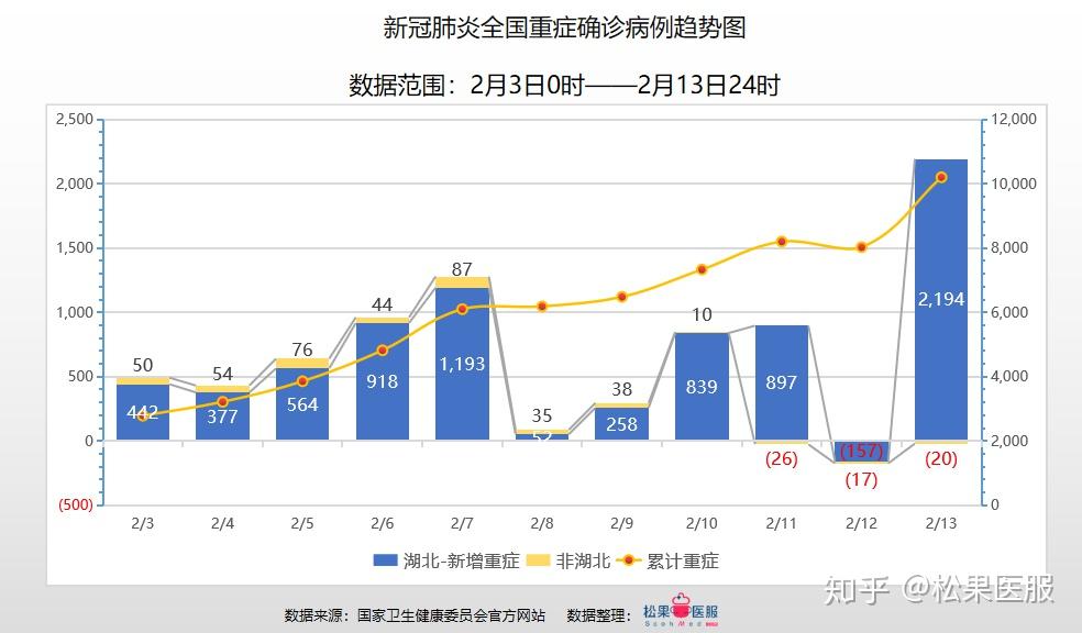 全国最新疫情数据报告发布