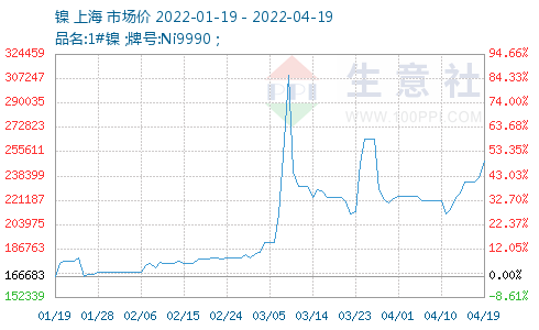 最新镍，探索未来科技不可或缺的关键元素