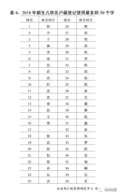 最新名字大全，探索与启示之旅