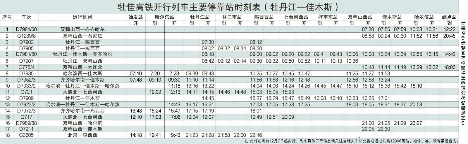 最新列车时刻表全面解析