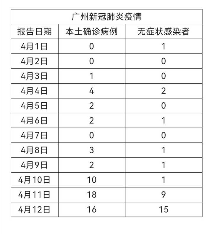 广州疫情最新动态，全面应对与积极防控措施