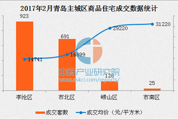 青岛房价走势揭秘，最新动态、市场趋势与未来展望