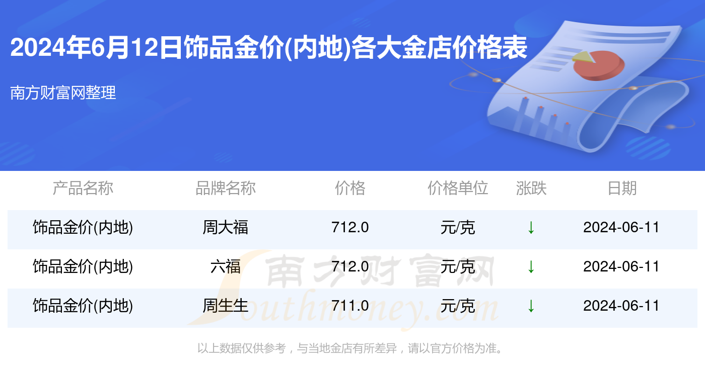 黄金市场最新动态解析，金价查询与影响因素深度分析