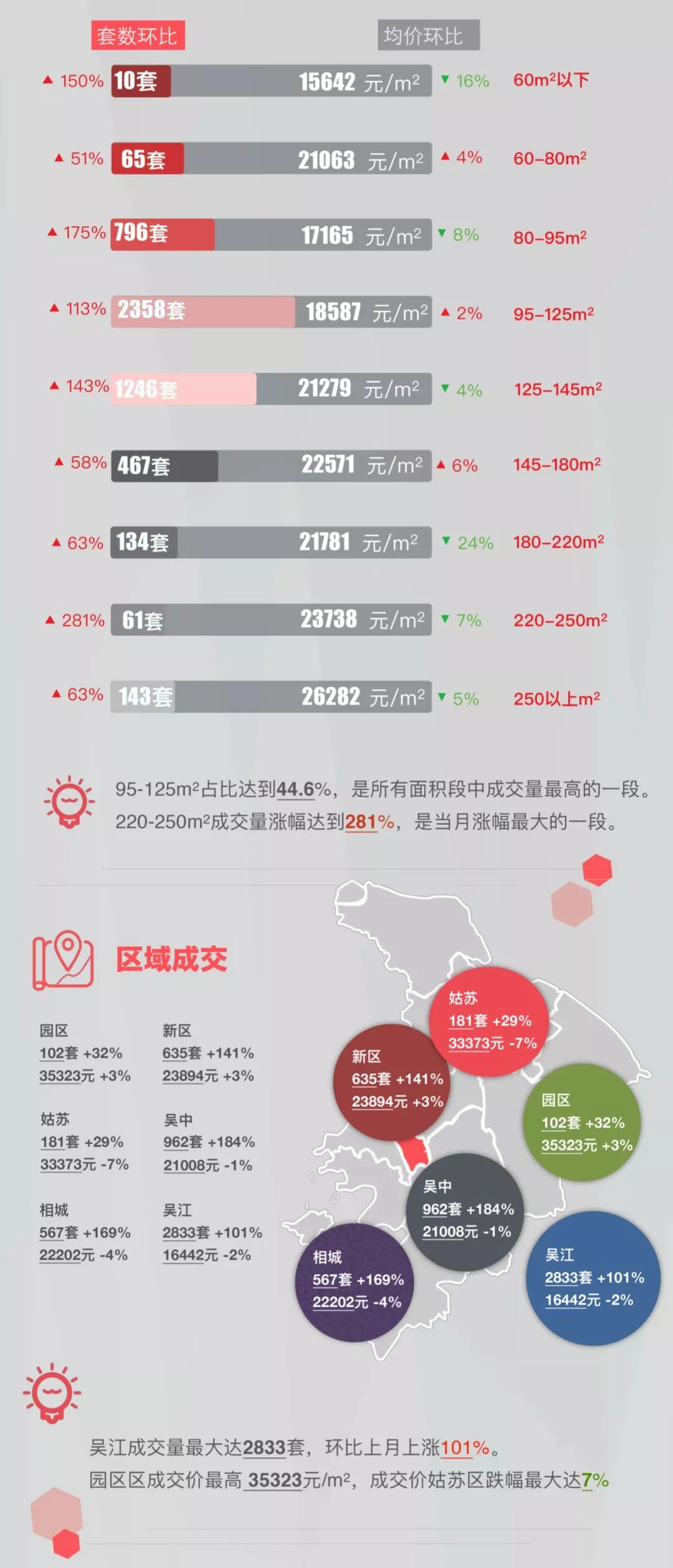 苏州最新房价动态及市场走势与影响因素深度解析