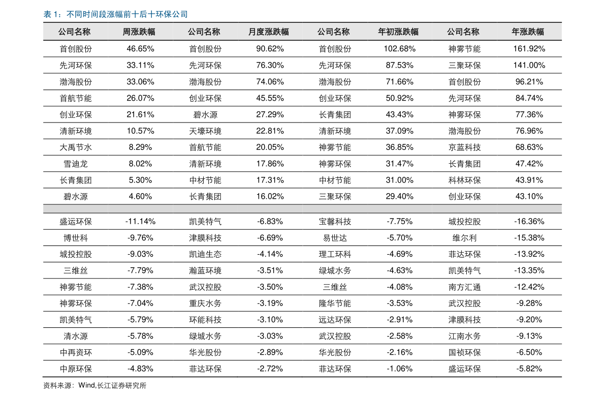 最新汽油价格表与市场动态深度解析