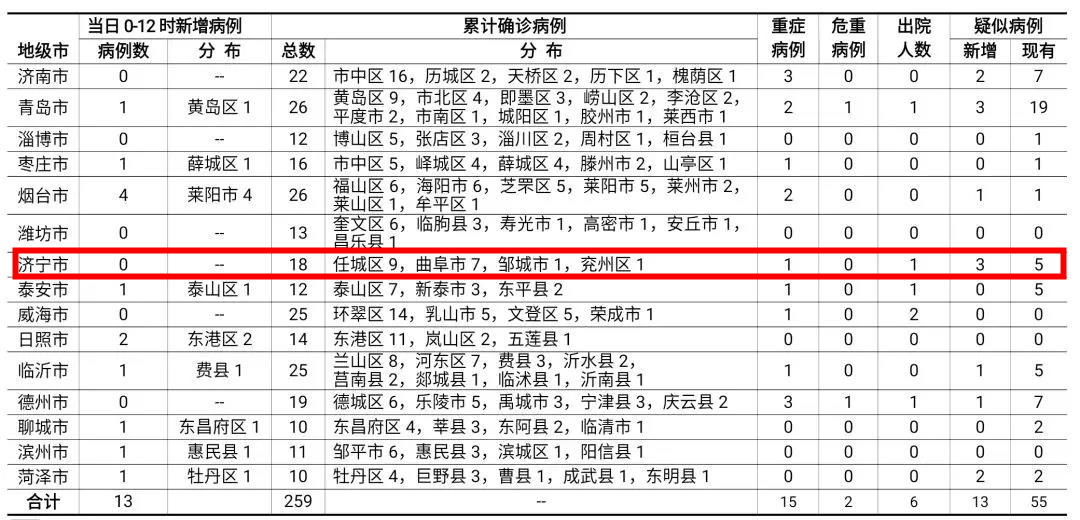 济宁疫情最新动态，坚定信心，携手共克时艰