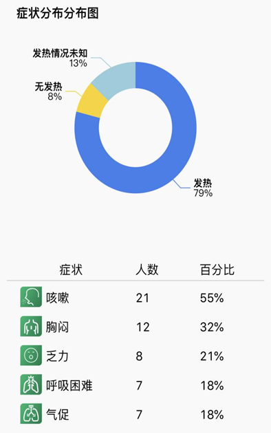 全球与中国疫情最新数据及其影响概述