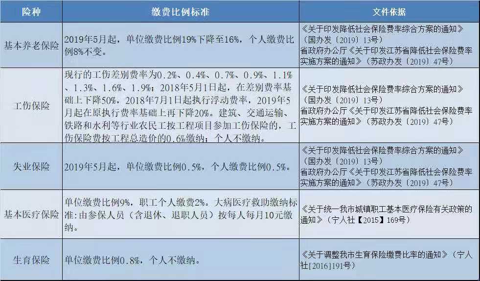 最新保险政策重塑保障体系，助推社会安定与经济发展进程