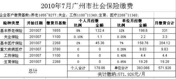 社保最新基数调整，影响与展望