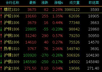 废钢行情最新动态解析