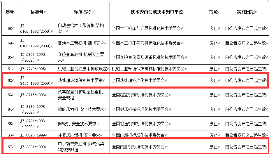 最新环保标准，塑造可持续未来的核心要素