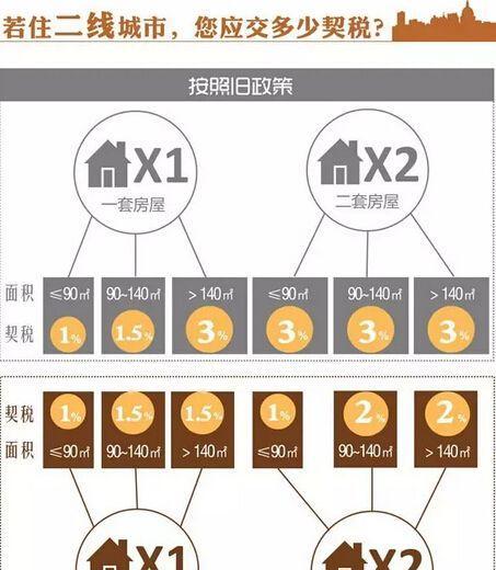 契税最新政策深度解析