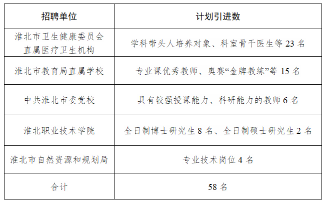 淮北最新招聘信息汇总