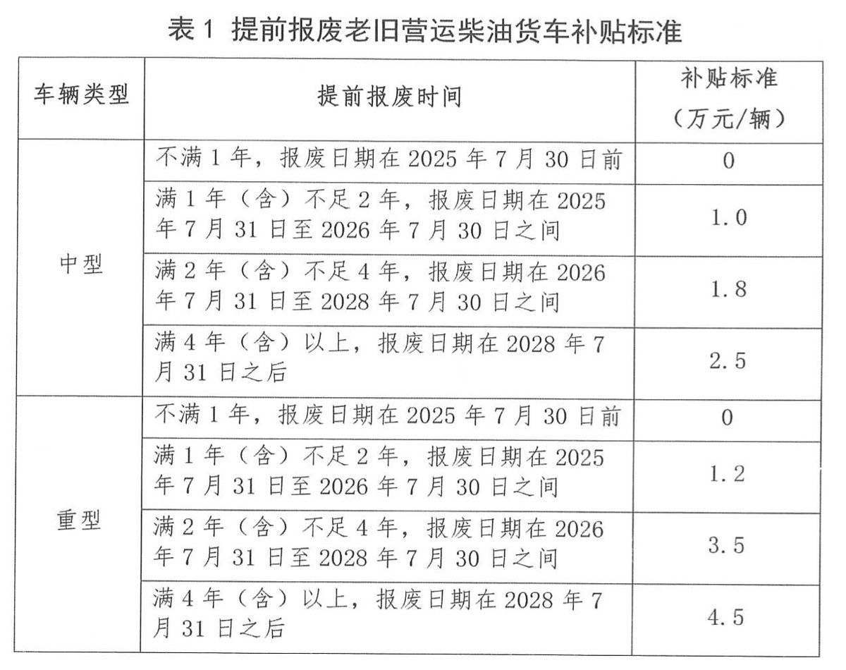 货车新政重塑物流行业未来格局