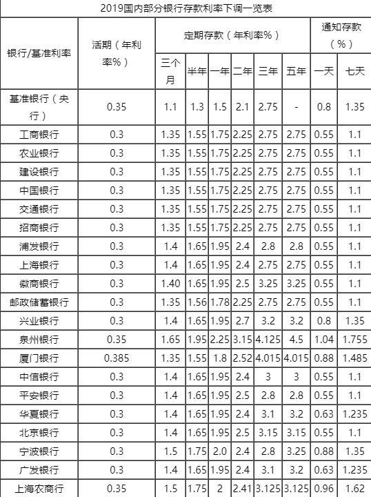 银行最新利率表解读及应用指南