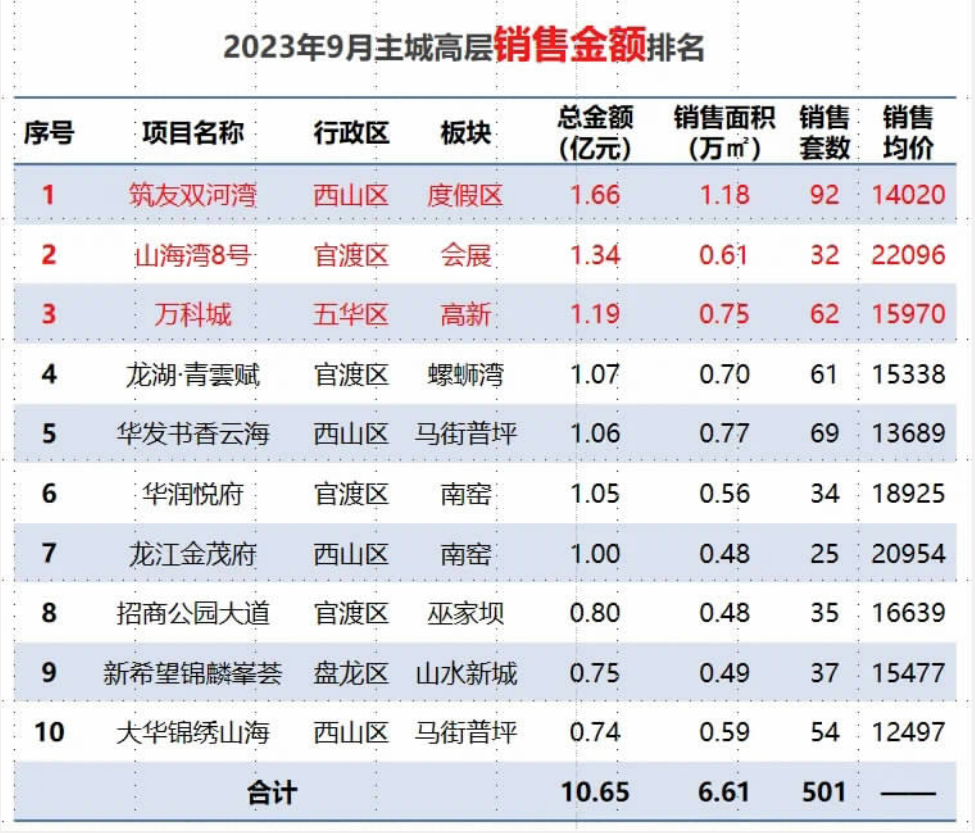 昆明房价动态更新，趋势、影响因素与前景展望